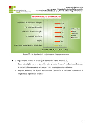 Gráfico 33 – Serviços da reitoria e pró-reitorias na visão do corpo docente
• O corpo docente avaliou as articulações da seguinte forma (Gráfico 34):
− Bom: articulação entre docentes/discentes e entre docentes/coordenadores/diretores,
pesquisa-ensino-extensão e articulações entre graduação e pós-graduação;
− Regular: formação de novos pesquisadores, pesquisas e atividades acadêmicas e
programa de capacitação docente.
76
Política de Desenvolvimento Institucional
Reitoria
Pró-Reitoria de Ensino
Pró-Reitoria de Administração
Pró-Reitoria de Extensão
Pró-Reitoria de Pesquisa e Inovação
-10,0 -6,7 -3,3 0,0 3,3 6,7 10,0
2,9
4,2
5,4
5,0
5,8
4,8
Serviços Reitoria e Institucional
Muito Bom
Bom
Regular
Ruim
Péssimo
 