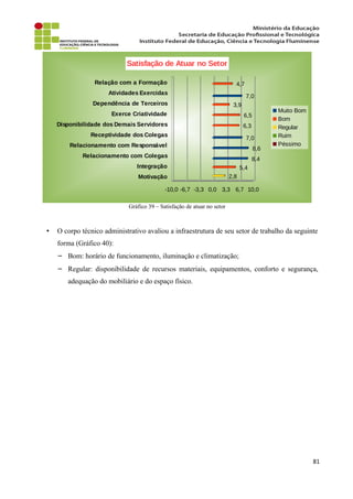 Gráfico 39 – Satisfação de atuar no setor
• O corpo técnico administrativo avaliou a infraestrutura de seu setor de trabalho da seguinte
forma (Gráfico 40):
− Bom: horário de funcionamento, iluminação e climatização;
− Regular: disponibilidade de recursos materiais, equipamentos, conforto e segurança,
adequação do mobiliário e do espaço físico.
81
Motivação
Integração
Relacionamento com Colegas
Relacionamento com Responsável
Receptividade dos Colegas
Disponibilidade dos Demais Servidores
Exerce Criatividade
Dependência de Terceiros
Atividades Exercidas
Relação com a Formação
-10,0 -6,7 -3,3 0,0 3,3 6,7 10,0
2,8
5,4
6,3
6,5
3,9
4,7
8,4
8,6
7,0
7,0
Satisfação de Atuar no Setor
Muito Bom
Bom
Regular
Ruim
Péssimo
 