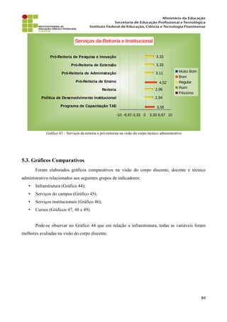Gráfico 43 – Serviços da reitoria e pró-reitorias na visão do corpo técnico administrativo
5.3. Gráficos Comparativos
Foram elaborados gráficos comparativos na visão do corpo discente, docente e técnico
administrativo relacionados aos seguintes grupos de indicadores:
• Infraestrutura (Gráfico 44);
• Serviços do campus (Gráfico 45);
• Serviços institucionais (Gráfico 46);
• Cursos (Gráficos 47, 48 e 49).
Pode-se observar no Gráfico 44 que em relação a infraestrutura, todas as variáveis foram
melhores avaliadas na visão do corpo discente.
84
Programa de Capacitação TAE
Política de Desenvolvimento Institucional
Reitoria
Pró-Reitoria de Ensino
Pró-Reitoria de Administração
Pró-Reitoria de Extensão
Pró-Reitoria de Pesquisa e Inovação
-10 -6,67-3,33 0 3,33 6,67 10
3,56
4,52
2,94
2,96
3,11
3,33
3,33
Serviços da Reitoria e Institucional
Muito Bom
Bom
Regular
Ruim
Péssimo
 
