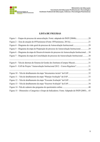 LISTA DE FIGURAS
Figura 1 – Etapas do processo de autoavaliação. Fonte: adaptado do INEP (2004b)........................20
Figura 2 – Área de atuação do IFFluminense (Fonte: IFFluminense, 2013a)....................................21
Figura 4 – Diagrama da visão geral do processo de Autoavaliação Institucional..............................29
Figura 5 – Diagrama da etapa de Preparação do processo de Autoavaliação Institucional................29
Figura 6 – Diagrama da etapa de Desenvolvimento do processo de Autoavaliação Institucional.....30
Figura 7 – Diagrama da etapa de Consolidação do processo de Autoavaliação Institucional............30
............................................................................................................................................................31
Figura 8 – Tela de abertura do Sistema de Gestão dos Institutos (Campus Macaé)...........................31
Figura 9 – EAP do Projeto “Autoavaliação Institucional 2012 – Cursos Regulares”........................31
............................................................................................................................................................32
Figura 10 – Tela de detalhamento da etapa “documentos inciais” da EAP........................................32
Figura 11 – Tela de detalhamento da etapa “Planejar Avaliação” da EAP.........................................33
Figura 12 – Tela de detalhamento da etapa “Executar Avaliação” da EAP........................................33
Figura 13 – Tela de detalhamento da etapa “Encerrar Avaliação” da EAP........................................34
Figura 14 - Tela de cadastro das perguntas do questionário online....................................................40
Figura 15 – Dimensões x Categorias x Grupo de Indicadores. Fonte: Adaptado do INEP (2005)....43
9
 