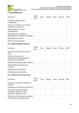 17. MICRÓDROMO *
Enunciado
Muito
Bom
Bom Regular Ruim Péssimo NSR
Estado de conservação dos
computadores
Acesso a computador com internet,
impressoras, scanners, etc
Modernidade dos recursos
computacionais
Quantidade de computadores
disponibilizados atendendo a demanda
Desempenho da internet
Horário de funcionamento
18. LABORATÓRIOS GERAIS *
Enunciado
Muito
Bom
Bom Regular Ruim Péssimo NSR
Estado de conservação da estrutura
física
Estado de conservação e
funcionamento dos equipamentos
existentes nos laboratórios
Quantidade de equipamentos existentes
Modernidade dos equipamentos
existentes
Adequação do espaço físico
Climatização dos laboratórios
19. ALIMENTAÇÃO ESCOLAR *
Enunciado
Muito
Bom
Bom Regular Ruim Péssimo NSR
Estado de conservação e limpeza do
refeitório
Iluminação e climatização do refeitório
Diversidade do lanche/refeição
atendendo a públicos diversos
(diabéticos, hipertensos, etc.)
Higiene dos utensílios (pratos, talheres,
etc) utilizados na refeição escolar
94
 