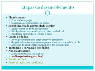 Planejamento Elaboração de projeto Elaboração de instrumentos de coleta Sensibilização da comunidade escolar Reuniões com os diversos segmentos Divulgação em sala de aula, mural, faixa e rádio local Divulgação on line (Blog, Orkut e e-mail) Coleta de dados Investigação inicial com corpo diretivo e professores Grupo focal com os segmentos representativos da comunidade escolar Aplicação de questionário envolvendo todos os segmentos Tabulação e agregação dos dados Análise dos dados Análise quantitativa (estatística) Análise qualitativa (grupo focal) Relatório final Apresentação dos resultados 