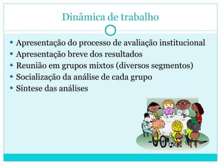 Apresentação do processo de avaliação institucional Apresentação breve dos resultados Reunião em grupos mixtos (diversos segmentos) Socialização da análise de cada grupo Síntese das análises 