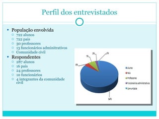 População envolvida 722 alunos 722 pais 30 professores 13 funcionários adminitrativos Comunidade civil Respondentes 287 alunos 16 pais 24 professores 10 funcionários 4 integrantes da comunidade  civil 