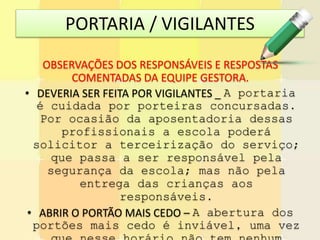 PORTARIA / VIGILANTES
OBSERVAÇÕES DOS RESPONSÁVEIS E RESPOSTAS
COMENTADAS DA EQUIPE GESTORA.
• DEVERIA SER FEITA POR VIGILANTES _ A portaria
é cuidada por porteiras concursadas.
Por ocasião da aposentadoria dessas
profissionais a escola poderá
solicitor a terceirização do serviço;
que passa a ser responsável pela
segurança da escola; mas não pela
entrega das crianças aos
responsáveis.
• ABRIR O PORTÃO MAIS CEDO – A abertura dos
portões mais cedo é inviável, uma vez
 