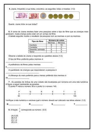 5. Joana, limpando a sua bolsa, encontrou as seguintes notas e moedas: (1,0) 
Quanto Joana tinha na sua bolsa? 
6. A turma de Joana resolveu fazer uma pesquisa sobre o tipo de filme que as crianças mais 
gostavam. Cada criança podia votar em um só tipo de filme. 
A tabela seguinte mostra o resultado da pesquisa com as meninas e com os meninos. 
Tipo de filme 
Número de votos 
Meninas Meninos 
Aventura 6 10 
Comédia 7 2 
Desenho animado 5 5 
Terror 2 4 
Observe a tabela de Joana e responda as questões abaixo (1,0) 
O tipo de filme preferido pelos meninos é 
____________________________________________ 
A preferência de filmes pelas meninas 
é_____________________________________________ 
A quantidade de crianças que responderam a pesquisa é 
_______________________________ 
A diferença do mais preferido para o menos preferido dos meninos é 
de____________________ 
7 . As paradas de ônibus de uma cidade são localizadas por números em uma reta numérica. 
A figura a seguir representa as paradas. 
O ponto P indica o número 90 e o ponto U o número 140. 
P Q R S T U 
● ● ● ● ● ● 
90 140 
Verifique a reta numérica e escreva qual o número deverá ser colocado nas letras abaixo: (1,0) 
Q ___________ R ___________ S ___________ T ___________ 
8. A fração 
1 
4 
corresponde ao número: (0,5) 
(A) 0,25 
(B) 0,4 
(C) 1,4 
(D) 2,5 
 