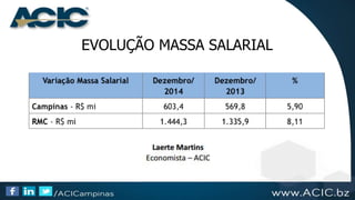 EVOLUÇÃO MASSA SALARIAL
 