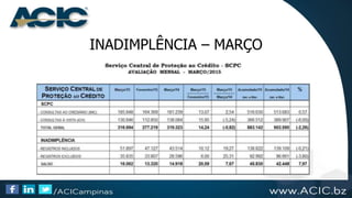 INADIMPLÊNCIA – MARÇO
 