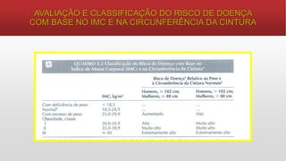 AVALIAÇÃO E CLASSIFICAÇÃO DO RISCO DE DOENÇA
COM BASE NO IMC E NA CIRCUNFERÊNCIA DA CINTURA
 