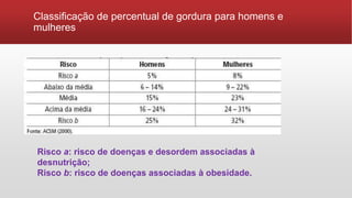 Classificação de percentual de gordura para homens e
mulheres
Risco a: risco de doenças e desordem associadas à
desnutrição;
Risco b: risco de doenças associadas à obesidade.
 