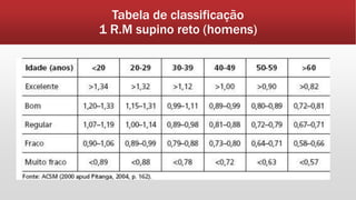 Tabela de classificação
1 R.M supino reto (homens)
 