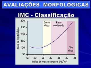 IMC - Classificação AVALIAÇÕES  MORFOLÓGICAS 