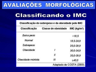 Classificando o IMC AVALIAÇÕES  MORFOLÓGICAS 