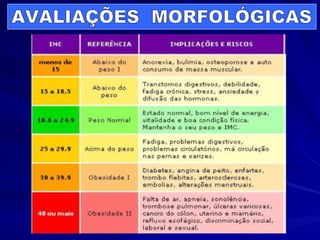 AVALIAÇÕES  MORFOLÓGICAS 