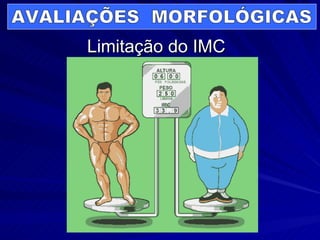 Limitação do IMC AVALIAÇÕES  MORFOLÓGICAS 
