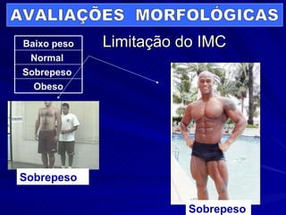 Limitação do IMC Sobrepeso Sobrepeso AVALIAÇÕES  MORFOLÓGICAS Obeso Sobrepeso  Normal  Baixo peso 