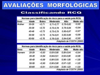 Classificando RCQ AVALIAÇÕES  MORFOLÓGICAS 