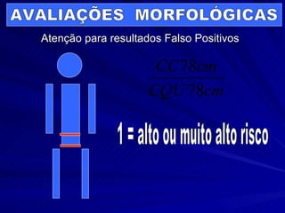 Atenção para resultados Falso Positivos AVALIAÇÕES  MORFOLÓGICAS 1 = alto ou muito alto risco 