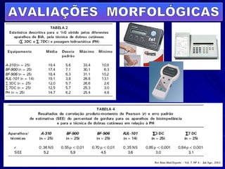 AVALIAÇÕES  MORFOLÓGICAS 