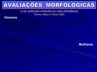 % DE GORDURA ATRAVÉS DA CIRCUNFERÊNCIA Penroe, Nelson e Fisher (1985) AVALIAÇÕES  MORFOLÓGICAS Homens Mulheres 