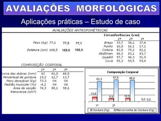 AVALIAÇÕES  MORFOLÓGICAS Aplicações práticas – Estudo de caso 77,5 77,1 169,0 168,5 