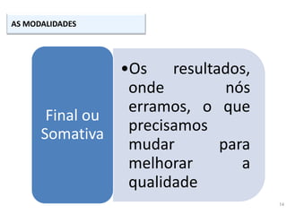 14
AS MODALIDADES
•Os resultados,
onde nós
erramos, o que
precisamos
mudar para
melhorar a
qualidade
Final ou
Somativa
 
