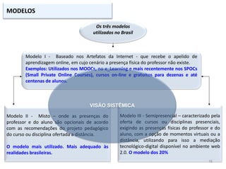 Os três modelos
utilizados no Brasil
Modelo I - Baseado nos Artefatos da Internet - que recebe o apelido de
aprendizagem online, em cujo cenário a presença física do professor não existe.
Exemplos: Utilizados nos MOOCs, no e_Learning e mais recentemente nos SPOCs
(Small Private Online Courses), cursos on-line e gratuitos para dezenas e até
centenas de alunos.
Modelo II - Misto – onde as presenças do
professor e do aluno são opcionais de acordo
com as recomendações do projeto pedagógico
do curso ou disciplina ofertada a distância.
O modelo mais utilizado. Mais adequado às
realidades brasileiras.
Modelo III - Semipresencial – caracterizado pela
oferta de cursos ou disciplinas presenciais,
exigindo as presenças físicas do professor e do
aluno, com a opção de momentos virtuais ou a
distância, utilizando para isso a mediação
tecnológico-digital disponível no ambiente web
2.0. O modelo dos 20%
16
VISÃO SISTÊMICA
MODELOS
 