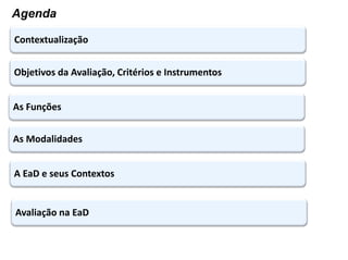 Contextualização
Agenda
As Funções
As Modalidades
Objetivos da Avaliação, Critérios e Instrumentos
A EaD e seus Contextos
Avaliação na EaD
 