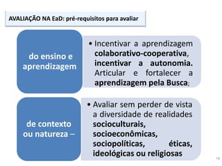 19
AVALIAÇÃO NA EaD: pré-requisitos para avaliar
• Incentivar a aprendizagem
colaborativo-cooperativa,
incentivar a autonomia.
Articular e fortalecer a
aprendizagem pela Busca;
do ensino e
aprendizagem
• Avaliar sem perder de vista
a diversidade de realidades
socioculturais,
socioeconômicas,
sociopolíticas, éticas,
ideológicas ou religiosas
de contexto
ou natureza –
 