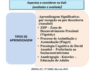 Aspectos a considerar na EaD
(avaliador e avaliado)
• Aprendizagem Significativa:
por recepção ou por descoberta
(Ausubel)
• ZDP – Zona de
Desenvolvimento Proximal
(Vigotsky)
• Processo de Assimilação e
Acomodação (Piaget)
• Psicologia Cognitiva de David
Ausubel - Preferência ao
Socioconstrutivismo
• Aandragogia - Knowles –
Educação do Adulto
TIPOS DE
APRENDIZAGEM
(ROCHA, E.F., 17º CIAED, São Luís, 2012)
 