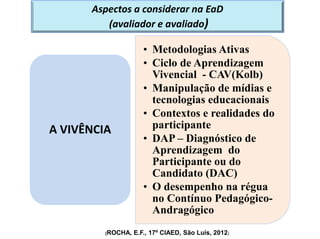 Aspectos a considerar na EaD
(avaliador e avaliado)
• Metodologias Ativas
• Ciclo de Aprendizagem
Vivencial - CAV(Kolb)
• Manipulação de mídias e
tecnologias educacionais
• Contextos e realidades do
participante
• DAP – Diagnóstico de
Aprendizagem do
Participante ou do
Candidato (DAC)
• O desempenho na régua
no Contínuo Pedagógico-
Andragógico
A VIVÊNCIA
(ROCHA, E.F., 17º CIAED, São Luís, 2012)
 