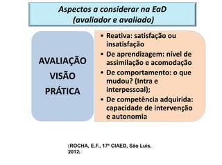 Aspectos a considerar na EaD
(avaliador e avaliado)
• Reativa: satisfação ou
insatisfação
• De aprendizagem: nível de
assimilação e acomodação
• De comportamento: o que
mudou? (Intra e
interpessoal);
• De competência adquirida:
capacidade de intervenção
e autonomia
AVALIAÇÃO
VISÃO
PRÁTICA
(ROCHA, E.F., 17º CIAED, São Luís,
2012)
 