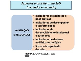 Aspectos a considerar na EaD
(avaliador e avaliado)
• Indicadores de aceitação e
boas práticas
• Indicadores de desempenho
e conformidades
• Indicadores de
desenvolvimento intelectual
e autonomia
• Indicadores de destreza
midiático-tecnológica
• Sistema integrado de
decisões
AVALIAÇÃO
E RESULTADOS
(ROCHA, E.F., 17º CIAED, São Luís,
2012)
 