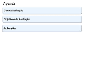 Contextualização
Agenda
As Funções
As Modalidades, Critérios e Instrumentos
Objetivos da Avaliação
A EaD e seus Contextos
Avaliação na EaD
 