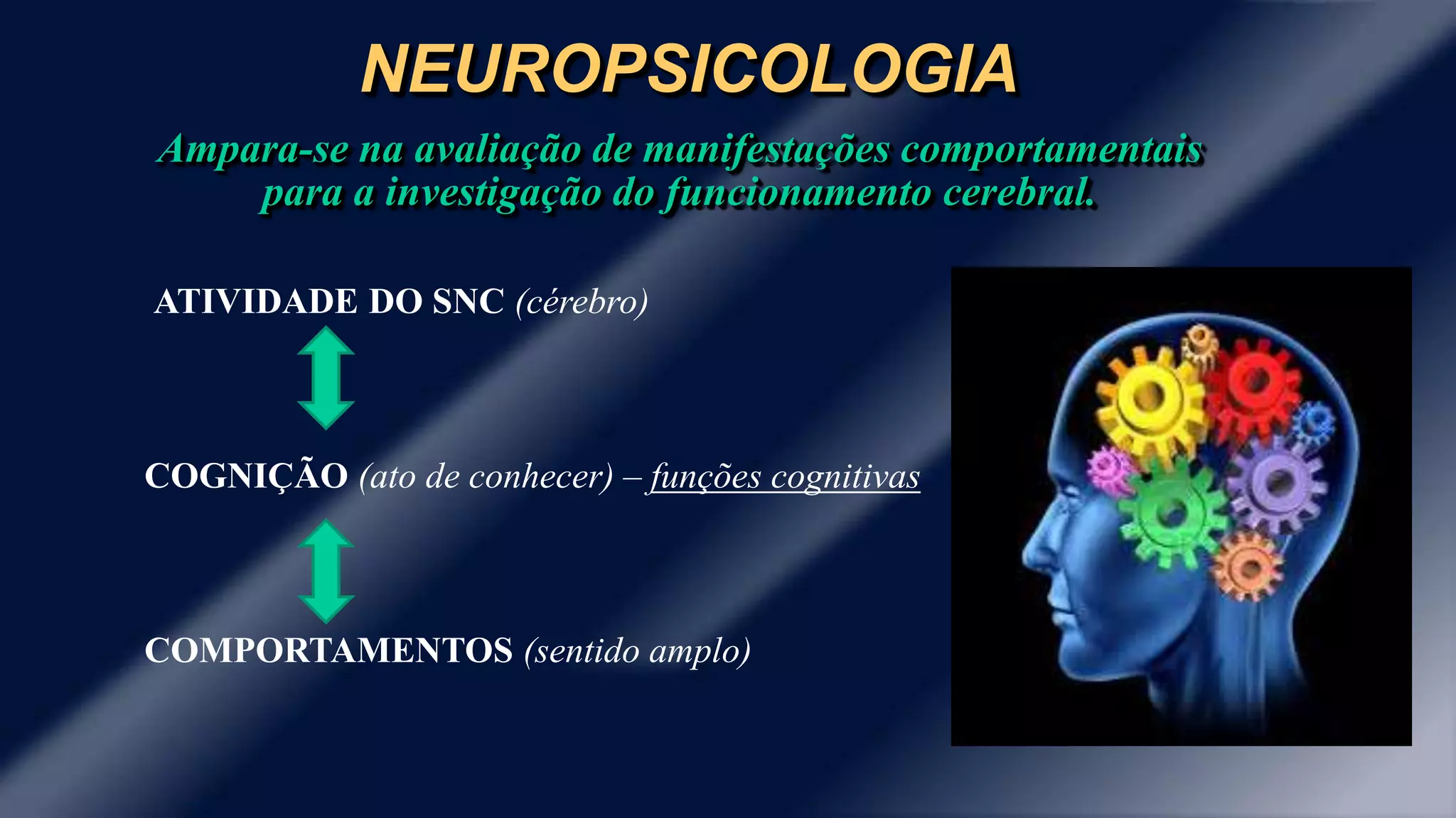 NEUROPSICOLOGIA 
Ampara-se na avaliação de manifestações comportamentais 
para a investigação do funcionamento cerebral. 
ATIVIDADE DO SNC (cérebro) 
COGNIÇÃO (ato de conhecer) – funções cognitivas 
COMPORTAMENTOS (sentido amplo) 
 
