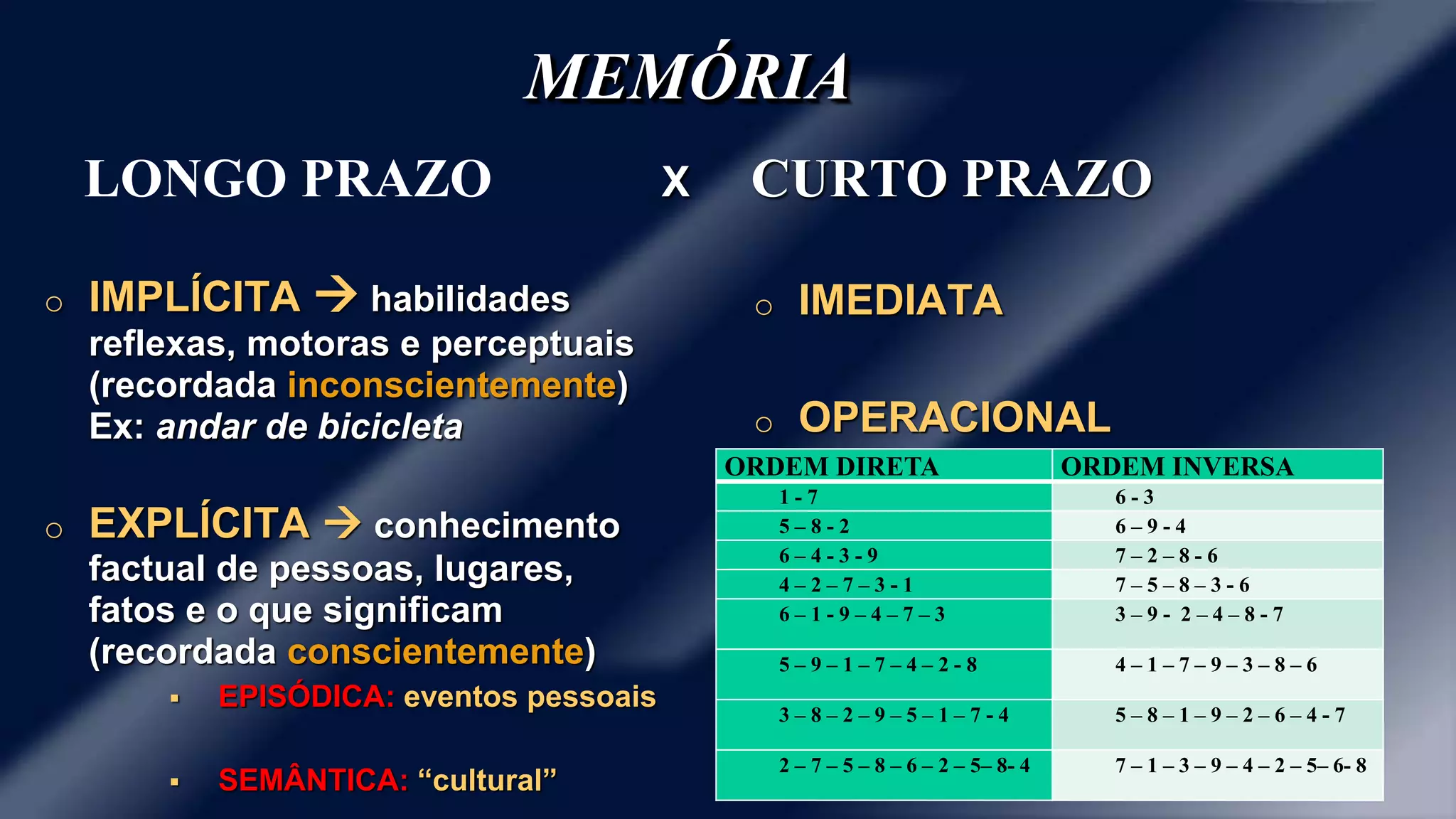 MEMÓRIA 
LONGO PRAZO X 
o IMPLÍCITA  habilidades 
reflexas, motoras e perceptuais 
(recordada inconscientemente) 
Ex: andar de bicicleta 
o EXPLÍCITA  conhecimento 
factual de pessoas, lugares, 
fatos e o que significam 
(recordada conscientemente) 
 EPISÓDICA: eventos pessoais 
 SEMÂNTICA: “cultural” 
CURTO PRAZO 
o IMEDIATA 
o OPERACIONAL 
ORDEM DIRETA ORDEM INVERSA 
1 - 7 6 - 3 
5 – 8 - 2 6 – 9 - 4 
6 – 4 - 3 - 9 7 – 2 – 8 - 6 
4 – 2 – 7 – 3 - 1 7 – 5 – 8 – 3 - 6 
6 – 1 - 9 – 4 – 7 – 3 3 – 9 - 2 – 4 – 8 - 7 
5 – 9 – 1 – 7 – 4 – 2 - 8 4 – 1 – 7 – 9 – 3 – 8 – 6 
3 – 8 – 2 – 9 – 5 – 1 – 7 - 4 5 – 8 – 1 – 9 – 2 – 6 – 4 - 7 
2 – 7 – 5 – 8 – 6 – 2 – 5– 8- 4 7 – 1 – 3 – 9 – 4 – 2 – 5– 6- 8 
 