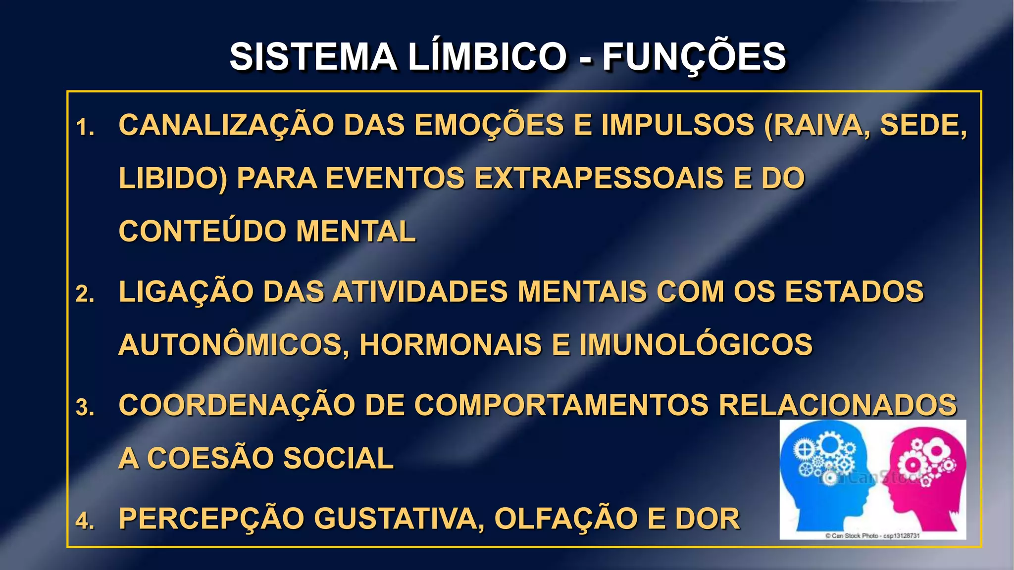 SISTEMA LÍMBICO - FUNÇÕES 
1. CANALIZAÇÃO DAS EMOÇÕES E IMPULSOS (RAIVA, SEDE, 
LIBIDO) PARA EVENTOS EXTRAPESSOAIS E DO 
CONTEÚDO MENTAL 
2. LIGAÇÃO DAS ATIVIDADES MENTAIS COM OS ESTADOS 
AUTONÔMICOS, HORMONAIS E IMUNOLÓGICOS 
3. COORDENAÇÃO DE COMPORTAMENTOS RELACIONADOS 
A COESÃO SOCIAL 
4. PERCEPÇÃO GUSTATIVA, OLFAÇÃO E DOR 
 
