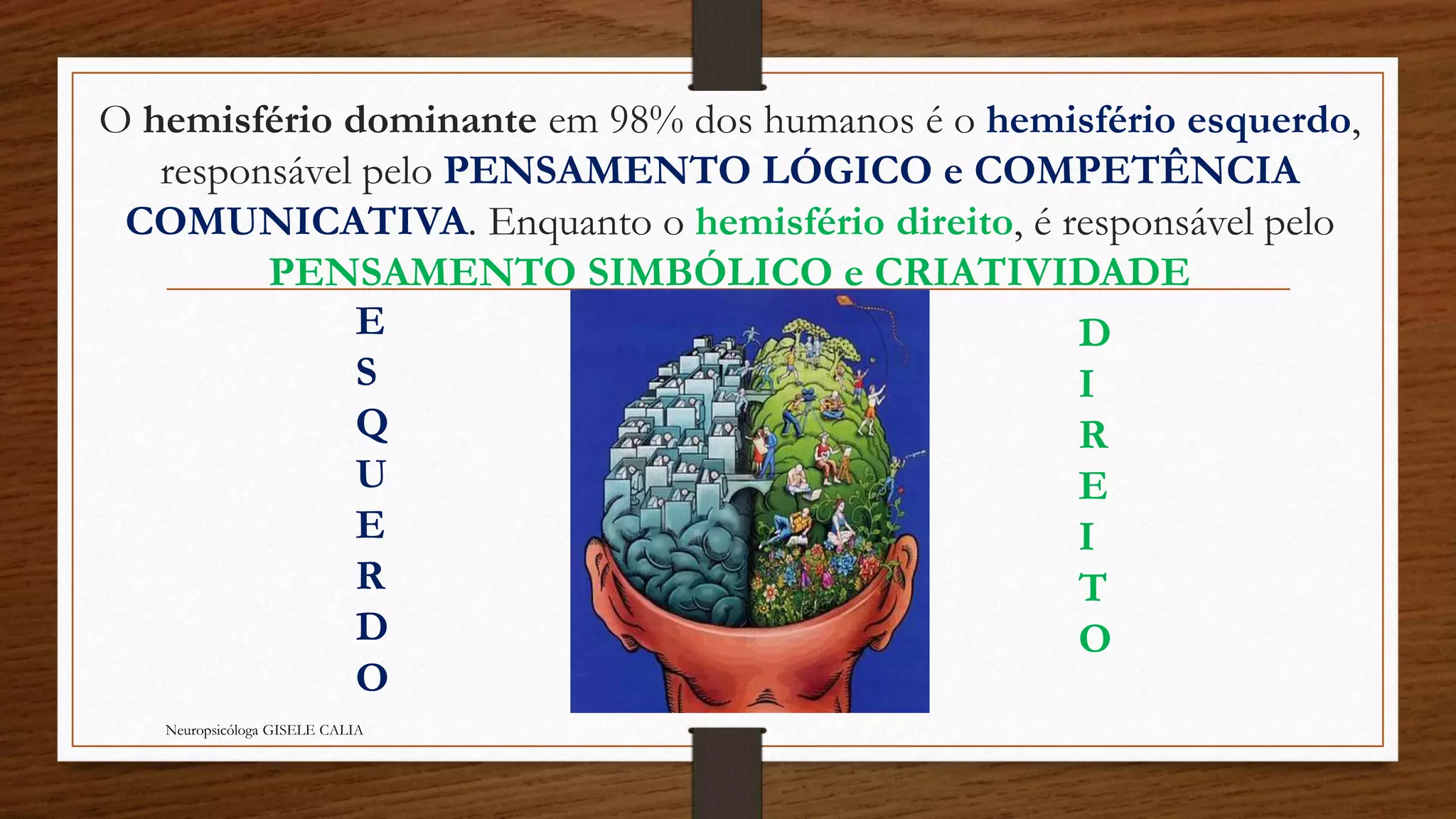 O hemisfério dominante em 98% dos humanos é o hemisfério esquerdo, 
responsável pelo PENSAMENTO LÓGICO e COMPETÊNCIA 
COMUNICATIVA. Enquanto o hemisfério direito, é responsável pelo 
PENSAMENTO SIMBÓLICO e CRIATIVIDADE 
D 
I 
R 
E 
I 
T 
O 
E 
S 
Q 
U 
E 
R 
D 
O 
Neuropsicóloga GISELE CALIA 
 