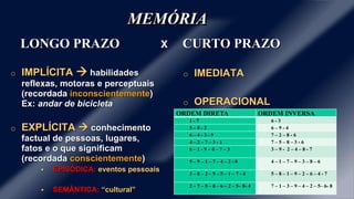 MEMÓRIA 
LONGO PRAZO X 
o IMPLÍCITA  habilidades 
reflexas, motoras e perceptuais 
(recordada inconscientemente) 
Ex: andar de bicicleta 
o EXPLÍCITA  conhecimento 
factual de pessoas, lugares, 
fatos e o que significam 
(recordada conscientemente) 
 EPISÓDICA: eventos pessoais 
 SEMÂNTICA: “cultural” 
CURTO PRAZO 
o IMEDIATA 
o OPERACIONAL 
ORDEM DIRETA ORDEM INVERSA 
1 - 7 6 - 3 
5 – 8 - 2 6 – 9 - 4 
6 – 4 - 3 - 9 7 – 2 – 8 - 6 
4 – 2 – 7 – 3 - 1 7 – 5 – 8 – 3 - 6 
6 – 1 - 9 – 4 – 7 – 3 3 – 9 - 2 – 4 – 8 - 7 
5 – 9 – 1 – 7 – 4 – 2 - 8 4 – 1 – 7 – 9 – 3 – 8 – 6 
3 – 8 – 2 – 9 – 5 – 1 – 7 - 4 5 – 8 – 1 – 9 – 2 – 6 – 4 - 7 
2 – 7 – 5 – 8 – 6 – 2 – 5– 8- 4 7 – 1 – 3 – 9 – 4 – 2 – 5– 6- 8 
 