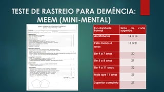 TESTE DE RASTREIO PARA DEMÊNCIA: 
MEEM (MINI-MENTAL) 
Escolaridade 
Formal 
Nota de corte 
sugerida 
Analfabetos 14 a 16 
Pelo menos 4 
anos 
18 a 21 
De 4 a 7 anos 20 
De 5 a 8 anos 21 
De 9 a 11 anos 22 
Mais que 11 anos 25 
Superior completo 27 
 
