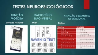 TESTES NEUROPSICOLÓGICOS 
FUNÇÃO 
MOTORA 
GROOVED PEGBOARD 
RACIOCÍNIO 
NÃO-VERBAL 
RAVEN 
ATENÇÃO e MEMÓRIA 
OPERACIONAL 
Dígitos 
DIRETA INVERSA 
1 - 7 6 - 3 
5 – 8 - 2 6 – 9 - 4 
6 – 4 - 3 - 9 7 – 2 – 8 - 6 
4 – 2 – 7 – 3 - 1 7 – 5 – 8 – 3 - 6 
6 – 1 - 9 – 4 – 7 – 3 3 – 9 - 2 – 4 – 8 - 7 
5 – 9 – 1 – 7 – 4 – 2 - 8 4 – 1 – 7 – 9 – 3 – 8 – 6 
3 – 8 – 2 – 9 – 5 – 1 – 7 - 
4 
5 – 8 – 1 – 9 – 2 – 6 – 4 - 
7 
2 – 7 – 5 – 8 – 6 – 2 – 5– 
8-4 
7 – 1 – 3 – 9 – 4 – 2 – 5– 
6-8 
 