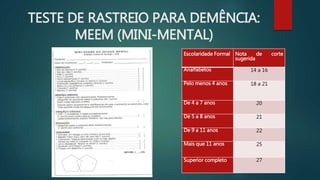 TESTE DE RASTREIO PARA DEMÊNCIA: 
MEEM (MINI-MENTAL) 
Escolaridade Formal Nota de corte 
sugerida 
Analfabetos 14 a 16 
Pelo menos 4 anos 18 a 21 
De 4 a 7 anos 20 
De 5 a 8 anos 21 
De 9 a 11 anos 22 
Mais que 11 anos 25 
Superior completo 27 
 
