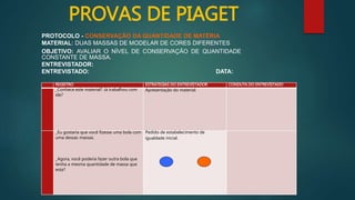 PROVAS DE PIAGET 
PROTOCOLO - CONSERVAÇÃO DA QUANTIDADE DE MATÉRIA 
MATERIAL: DUAS MASSAS DE MODELAR DE CORES DIFERENTES 
OBJETIVO: AVALIAR O NÍVEL DE CONSERVAÇÃO DE QUANTIDADE 
CONSTANTE DE MASSA. 
ENTREVISTADOR: 
ENTREVISTADO: DATA: 
REGISTRO ESTRATEGIAS DO ENTREVISTADOR CONDUTA DO ENTREVISTADO 
_Conhece este material? Já trabalhou com 
Apresentação do material. 
ele? 
_Eu gostaria que você fizesse uma bola com 
uma dessas massas. 
_Agora, você poderia fazer outra bola que 
tenha a mesma quantidade de massa que 
esta? 
Pedido de estabelecimento de 
igualdade inicial. 
 