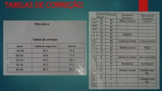 TABELAS DE CORREÇÃO 
 