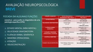 FUNÇÃO COGNITIVA TESTES APLICADOS e 
DESEMPENHO PRÉ e PÓS TT 
INTERPRETAÇÃO e EVOLUÇÃO 
PRÉ e PÓS TT 
ESTADO MENTAL MEEM: 
22/30 e 22/30 
Preservadas 
Sem alteração 
VELOCIDADE GRAFOMOTORA Symbol Digit: 
14 e 20 
Defasagem Moderada => 
Leve 
↑ Alteração positiva 
FLUÊNCIA VERBAL: 
SEMÂNTICA 
Animais/Mercado: 
15 e 21 
Defasagem leve => 
Preservada 
↑ Alteração positiva 
ATENÇÃO E MEMÓRIA 
OPERACIONAL (AUDITIVA) 
Dígitos (diretos e indiretos): 
6;3 e 5;4 
Preservada 
Sem alteração significativa 
CONTROLE INIBITÓRIO Stroop Test: 
16 e 24; 24 e 20; 35 e 44 
Defasagem Leve => 
Moderada 
↓ Alteração Negativa 
FUNÇÃO VISUOCONSTRUTIVA Teste Relógio (Okamoto): 
13/15 e 14/15 
Preservadas 
Sem alteração significativa 
AVALIAÇÃO NEUROPSICOLÓGICA 
BREVE 
FOCADA EM ALGUMAS FUNÇÕES 
EXEMPLO: para auxílio no diagnóstico de uma 
patologia específica (HPN) 
 ESTADO MENTAL (MINI-MENTAL) 
 VELOCIDADE GRAFOMOTORA 
 FLUÊNCIA VERBAL SEMÂNTICA 
 MEMÓRIA OPERACIONAL 
 ATENÇÃO 
 VISUOCONSTRUÇÃO 
 