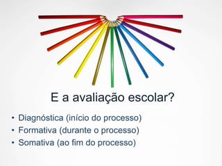 • Diagnóstica (início do processo)
• Formativa (durante o processo)
• Somativa (ao fim do processo)
E a avaliação escolar?
 