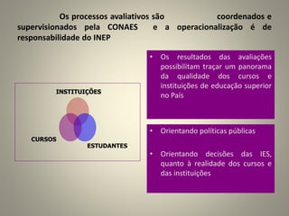 Os processos avaliativos são coordenados e
supervisionados pela CONAES e a operacionalização é de
responsabilidade do INEP
INSTITUIÇÕES
ESTUDANTES
CURSOS
• Os resultados das avaliações
possibilitam traçar um panorama
da qualidade dos cursos e
instituições de educação superior
no País
• Orientando políticas públicas
• Orientando decisões das IES,
quanto à realidade dos cursos e
das instituições
 