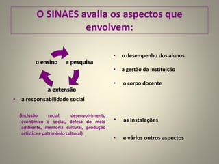 O SINAES avalia os aspectos que
envolvem:
a pesquisa
a extensão
o ensino
• o desempenho dos alunos
• a gestão da instituição
• o corpo docente
• a responsabilidade social
(inclusão social, desenvolvimento
econômico e social, defesa do meio
ambiente, memória cultural, produção
artística e patrimônio cultural)
• as instalações
• e vários outros aspectos
 