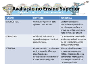 Avaliação no ensino superior | PPTX