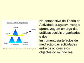 Na perspectiva da Teoria da
Actividade (Engstrom, 1999) a
aprendizagem emerge das
práticas sociais organizadas
e dos
instrumentos/artefactos de
mediação das actividades
entre os actores e os
objectos do mundo real
http://www.learning-theories.com/activity-theory.html
 